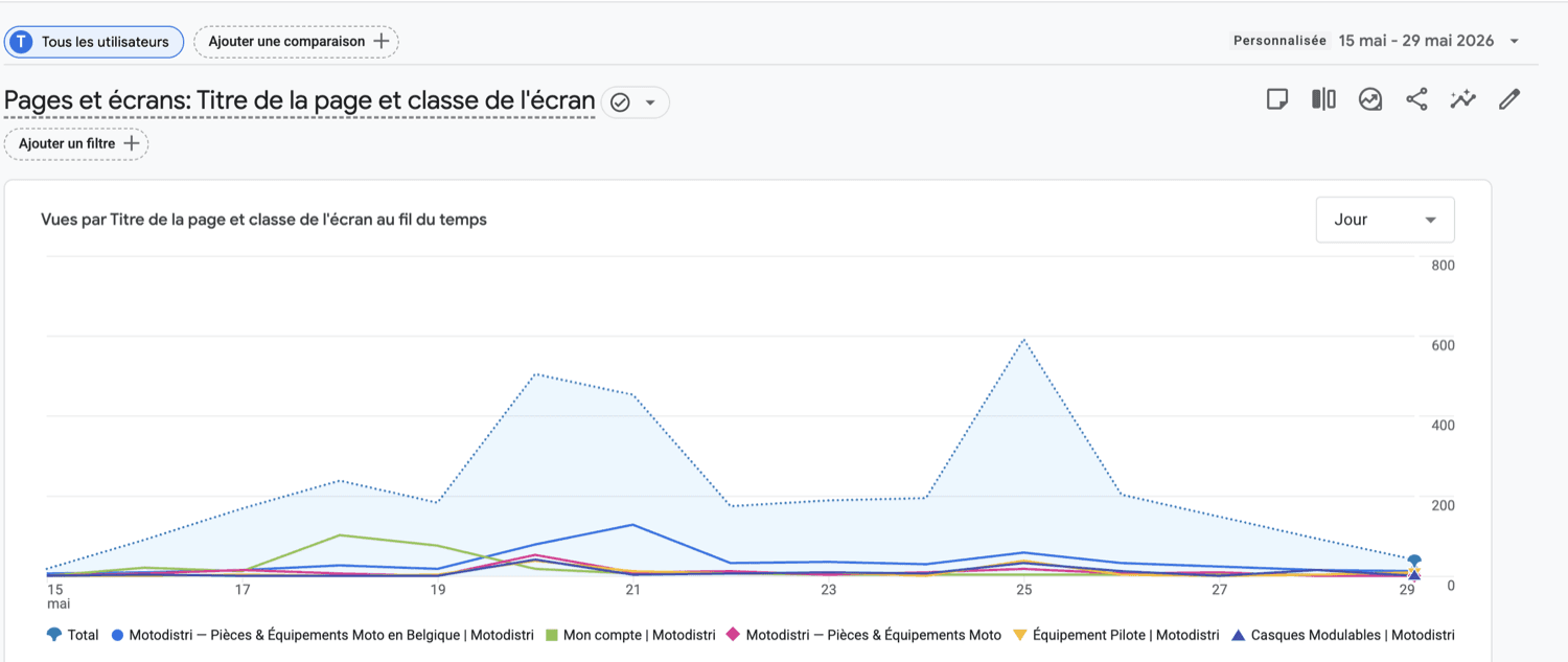 Capture d'écran — Motodistri, Jusqu'à 600 vues/jour · 15 €/jour de pub